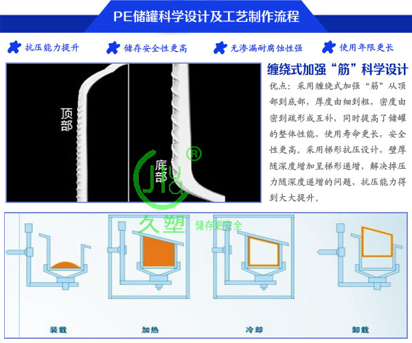 40m3廢礦物油PE儲罐